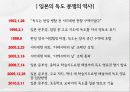 독도의 역사, 지리적 근거, 영유권 회복, 교과서 왜곡 현황, 위안부 역사 왜곡 문제, 배경, 정부의 대응, 영향, 역할, 시사점, 총체적 조사분석 6페이지