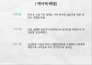 독도의 역사, 지리적 근거, 영유권 회복, 교과서 왜곡 현황, 위안부 역사 왜곡 문제, 배경, 정부의 대응, 영향, 역할, 시사점, 총체적 조사분석 12페이지