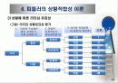 리더십 패러다임의 변화와 국가별 리더십 특성 29페이지