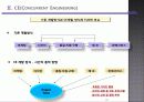 동시공학(CE)과 유연제조시스템(FMS)의 차이점과 CE의 성공적 도입사례 10페이지