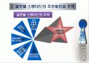 글로벌 스탠더드와 글로벌 경쟁 10페이지