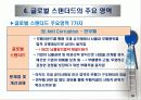 글로벌 스탠더드와 글로벌 경쟁 21페이지