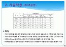 활성 슬러지법 12페이지
