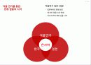 겨울연가를 통한 한류 마케팅 분석 4페이지