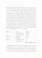[생물학 실험보고서] Water Potential(수분퍼텐셜) 측정 2페이지