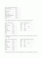 [생물학 실험보고서] PCR을 이용한 Virus 진단 3페이지