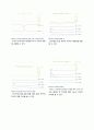[전기생리학 실험] v-clamp와 c-clamp를 이용한 시냅스전위 관찰 6페이지
