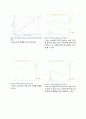 [전기생리학 실험] v-clamp와 c-clamp를 이용한 시냅스전위 관찰 9페이지