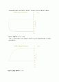[생물학 실험보고서] 식물호르몬(옥신, 시토키닌, 지베렐린)의 기능 5페이지