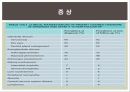 쇼그렌증후군 21페이지