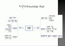 유통과 물류(distribution and physical distribution) 3페이지