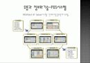 유통과 물류(distribution and physical distribution) 12페이지