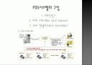 유통과 물류(distribution and physical distribution) 14페이지