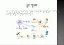 유통과 물류(distribution and physical distribution) 22페이지