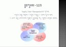 유통과 물류(distribution and physical distribution) 23페이지