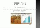 유통과 물류(distribution and physical distribution) 29페이지