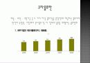 유통과 물류(distribution and physical distribution) 31페이지