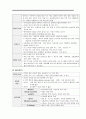 분만 2기 (간호사정, 간호진단, 간호중재) 4페이지