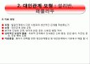 정신간호의 이론적 모형 8페이지