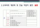 교육학 교직, Tyler 타일러 이론의 발전 과정 분석 7페이지