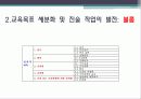 교육학 교직, Tyler 타일러 이론의 발전 과정 분석 8페이지