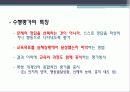 교육학 교직, Tyler 타일러 이론의 발전 과정 분석 35페이지