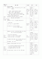 현장실습보고서 5페이지