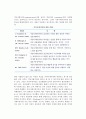 중소기업경영과 커뮤니케이션 3페이지