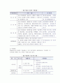 중소기업의 협동화와 이업종교류 3페이지