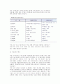 중소기업의 협동화와 이업종교류 6페이지