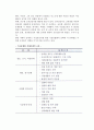 중소기업의 협동화와 이업종교류 11페이지