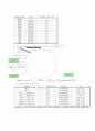 [생화학 실험보고서] Sub 클로닝, 원형플라스미드 DNA 지도제작 7페이지