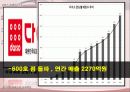 서비스 마케팅, 가격 책정 분석(원가 중심, 수요 중심, 가격 중심) 7페이지