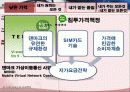 서비스 마케팅, 가격 책정 분석(원가 중심, 수요 중심, 가격 중심) 18페이지