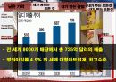 서비스 마케팅, 가격 책정 분석(원가 중심, 수요 중심, 가격 중심) 21페이지