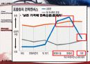 서비스 마케팅, 가격 책정 분석(원가 중심, 수요 중심, 가격 중심) 24페이지
