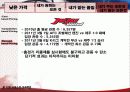 서비스 마케팅, 가격 책정 분석(원가 중심, 수요 중심, 가격 중심) 30페이지