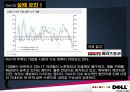 델(Dell)컴퓨터의 경영전략과 향후 전망 7페이지