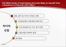 Second Life 세컨드 라이프, 특징, 현황, 소개 8페이지