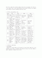 고용보험제도 7페이지