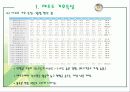 공조설비설계 1차발표 9페이지