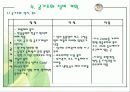공조설비설계 1차발표 29페이지