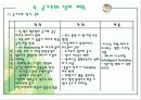 공조설비설계 1차발표 31페이지