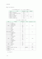 공조설비설계 자료 24페이지