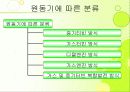 국내 코제너레이션 발표 5페이지