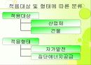 국내 코제너레이션 발표 6페이지