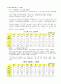 국제 에너지 소비추세와 그 전망 7페이지
