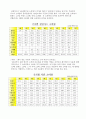 국제 에너지 소비추세와 그 전망 12페이지