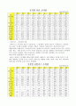 국제 에너지 소비추세와 그 전망 17페이지