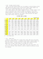 국제 에너지 소비추세와 그 전망 18페이지